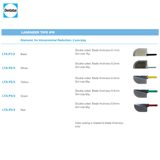 Profin IPR Tips - Refills - Incidental