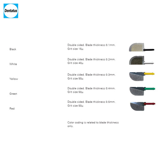 Profin IPR Tips - Starter Kit - Incidental